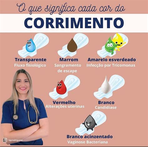 Menstruação atrasada e corrimento transparente, o。